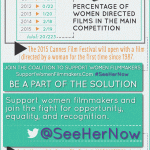 SeeHerNow Cannes Infographic